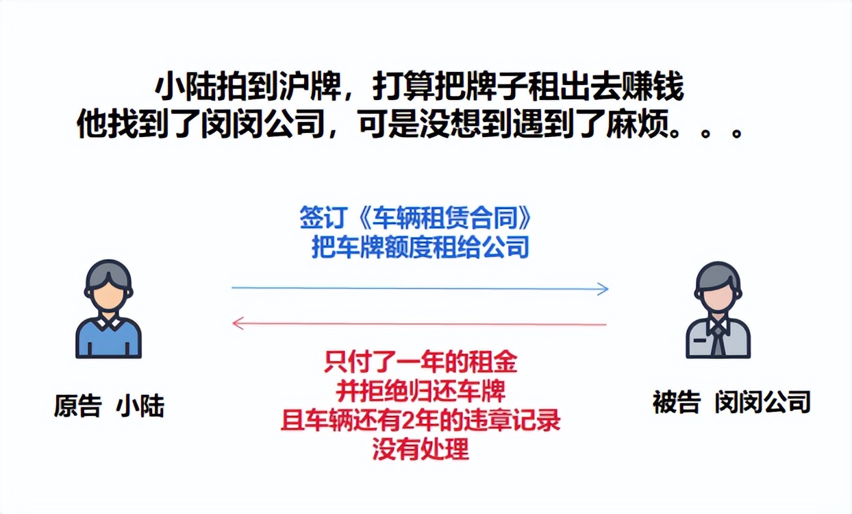 上海車牌抵押借款(滬牌額度租賃法律風險)？ (http://www.osahdrypack.cn/) 知識問答 第1張