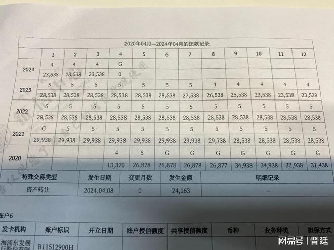 車輛產證抵押借貸(抵押借貸證車輛產權怎么辦)？ (http://www.osahdrypack.cn/) 知識問答 第3張