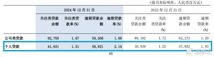 私人借貸抵押車輛(交通銀行個人貸款逾期風險)？ (http://www.osahdrypack.cn/) 知識問答 第2張