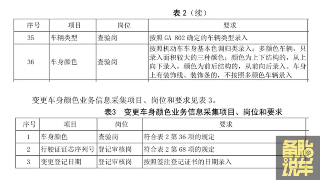 車抵押貸款沒有綠本怎樣抵押(出租車同款顏色備案)？ (http://www.osahdrypack.cn/) 知識問答 第6張