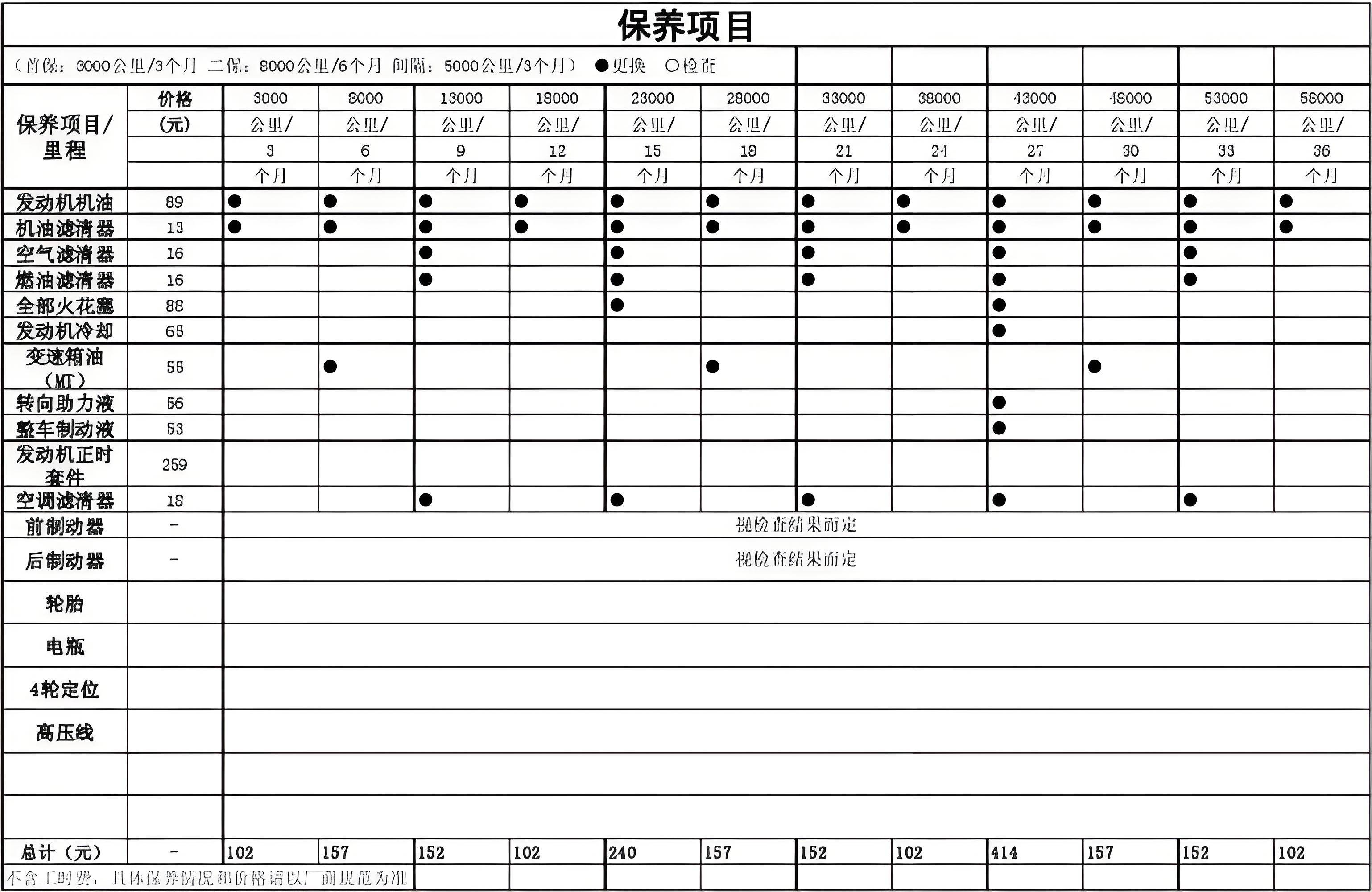 抵押車貸款壓綠本(二手車不被坑技巧)？ (http://www.osahdrypack.cn/) 知識問答 第12張