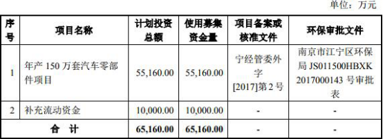 車抵押借款公司(泉峰汽車貸款走賬)？ (http://www.osahdrypack.cn/) 知識(shí)問(wèn)答 第1張