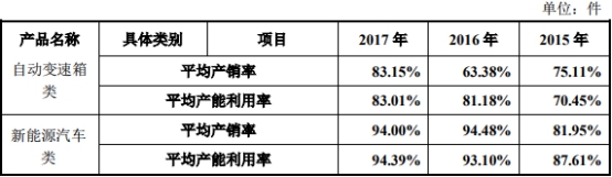 車抵押借款公司(泉峰汽車貸款走賬)？ (http://www.osahdrypack.cn/) 知識(shí)問(wèn)答 第2張