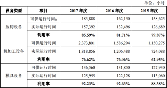 車抵押借款公司(泉峰汽車貸款走賬)？ (http://www.osahdrypack.cn/) 知識(shí)問(wèn)答 第3張