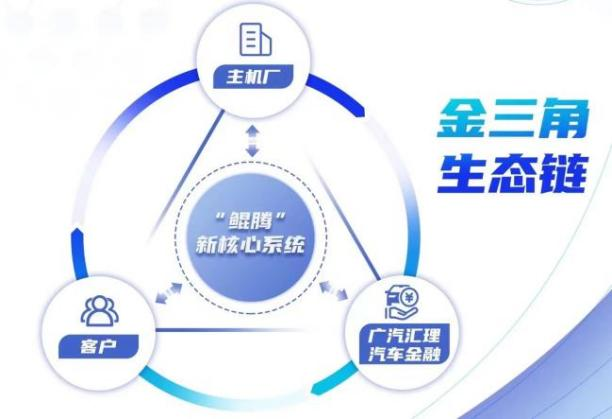 車(chē) 抵押貸款 抵押貸款( 2025年央行降準(zhǔn)汽車(chē)金融公司 )？ (http://www.osahdrypack.cn/) 知識(shí)問(wèn)答 第1張