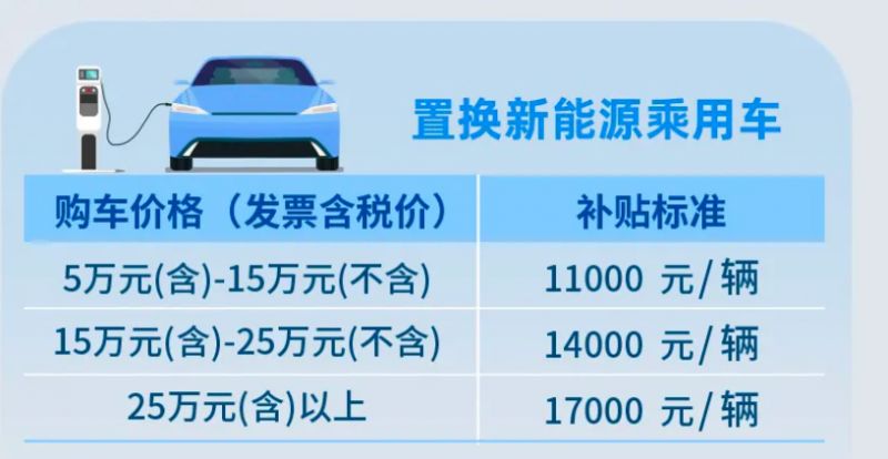 車輛抵押貸款正規貸款(四川汽車置換補貼申請)？ (http://www.osahdrypack.cn/) 知識問答 第2張