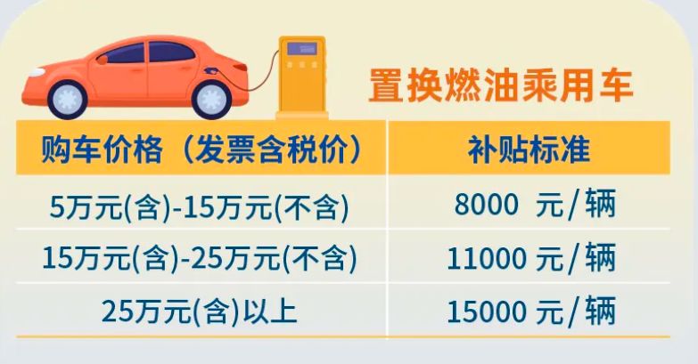 車輛抵押貸款正規貸款(四川汽車置換補貼申請)？ (http://www.osahdrypack.cn/) 知識問答 第3張