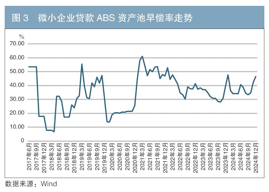 車 抵押貸款 銀行(個人住房抵押貸款支持證券信用表現)？ (http://www.osahdrypack.cn/) 知識問答 第4張