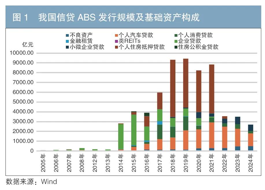 車 抵押貸款 銀行(個人住房抵押貸款支持證券信用表現)？ (http://www.osahdrypack.cn/) 知識問答 第2張