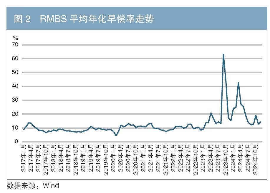 車 抵押貸款 銀行(個人住房抵押貸款支持證券信用表現)？ (http://www.osahdrypack.cn/) 知識問答 第3張