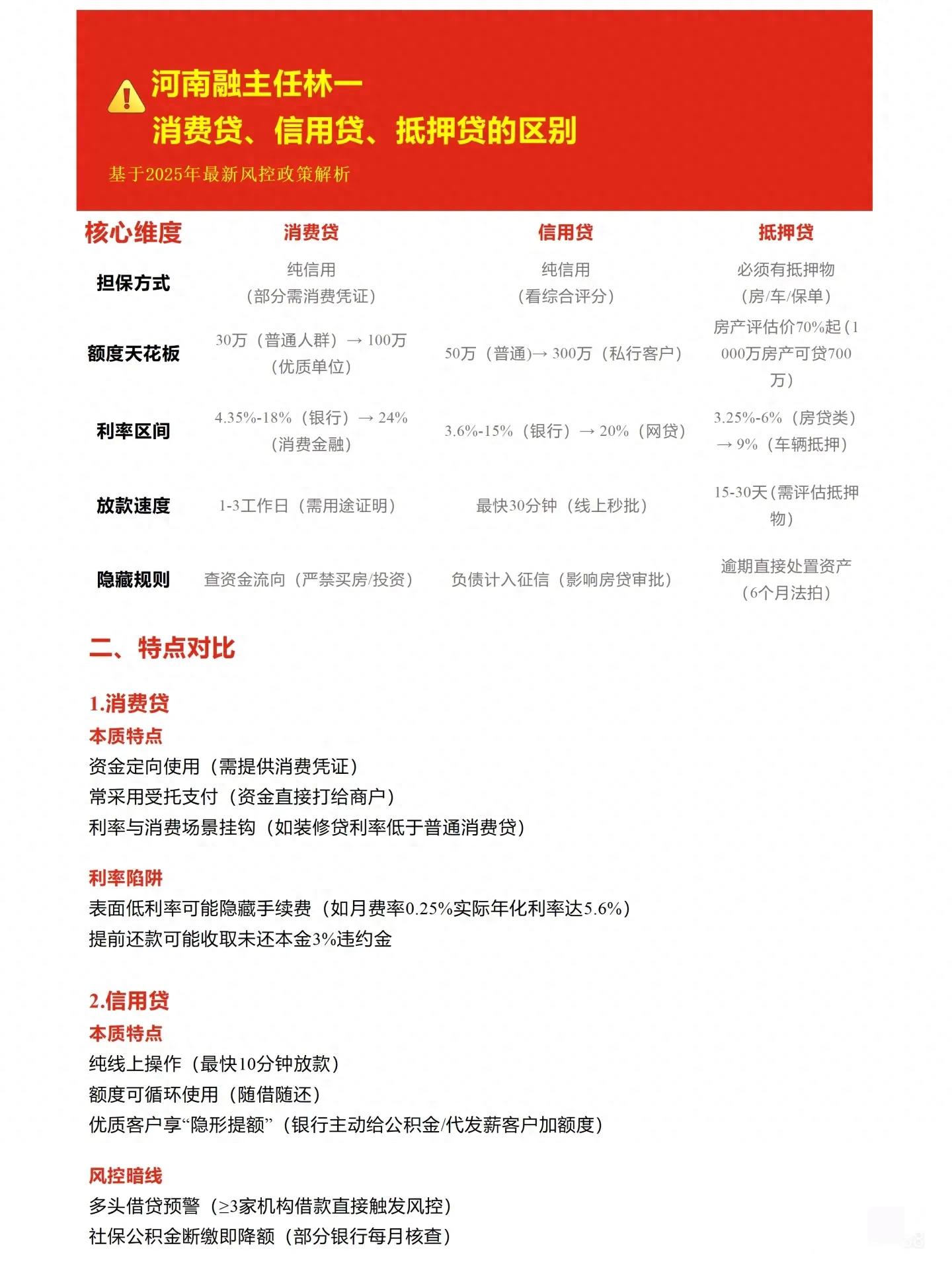 汽車抵押貸款不押車不押本(信用貸與抵押貸差異對比)？ (http://www.osahdrypack.cn/) 知識問答 第1張
