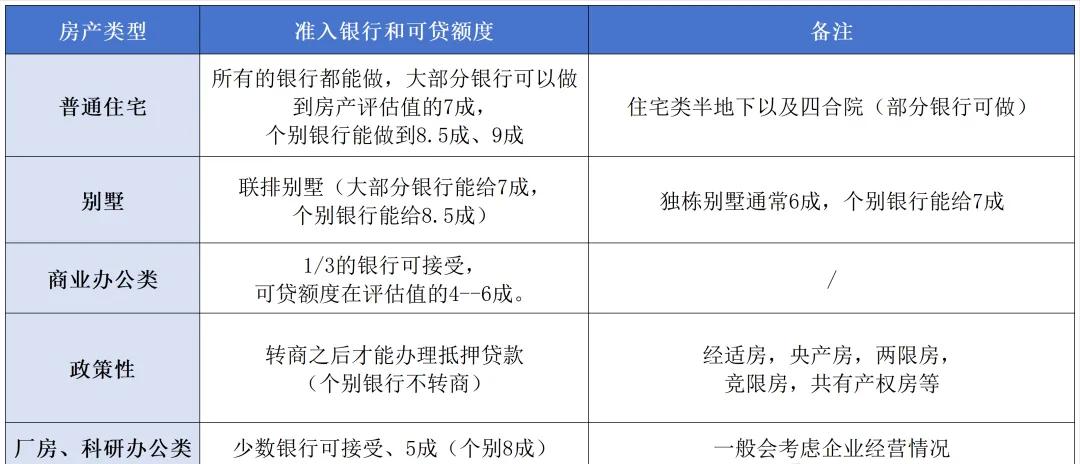 車輛抵押大額貸款(低息經營貸申請條件)？ (http://www.osahdrypack.cn/) 知識問答 第3張