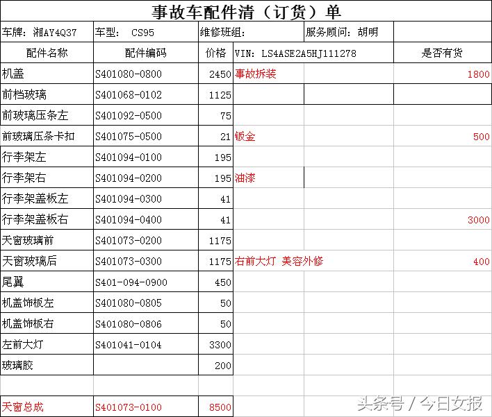 單位車輛抵押貸款(新車抵押貸款停車損壞賠償)？ (http://www.osahdrypack.cn/) 知識問答 第3張
