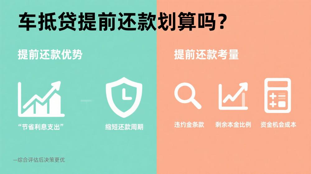 車抵貸提前還款劃算嗎(車抵押貸款提前還款利息怎么算)？ (http://www.osahdrypack.cn/) 知識問答 第1張