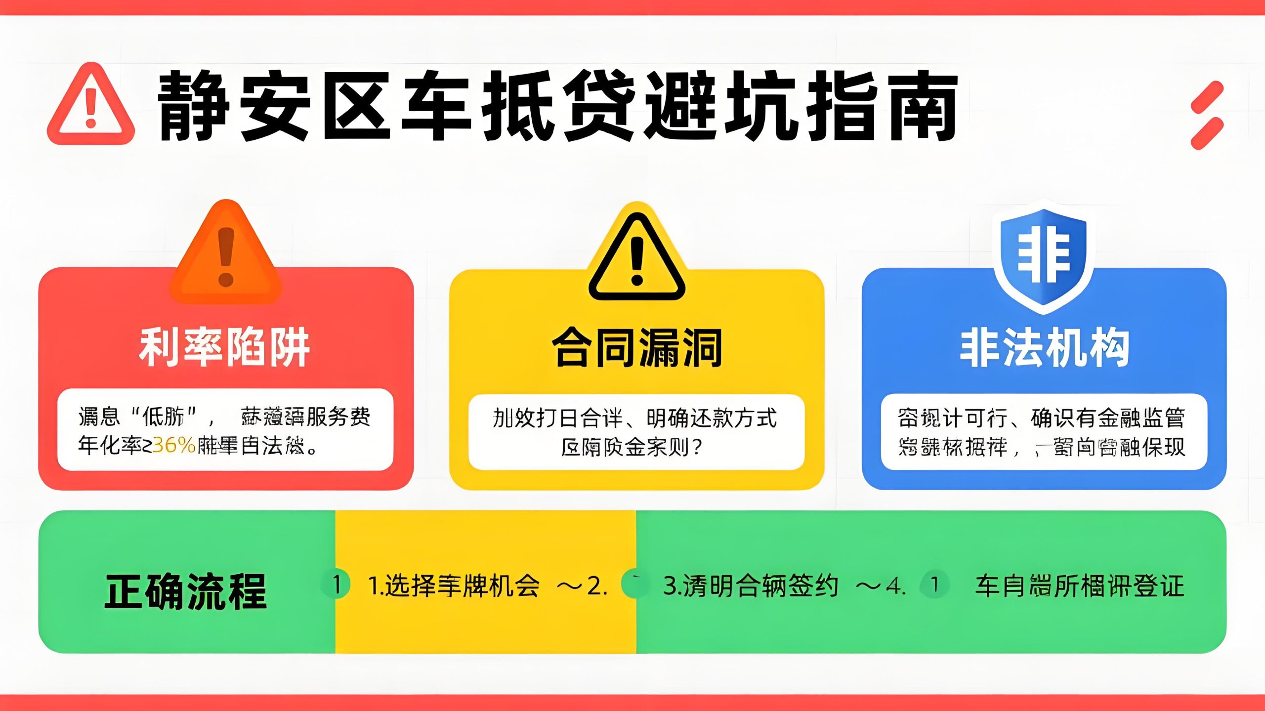 靜安區(qū)車抵貸避坑指南：如何識別“零門檻”貸款背后的高額GPS費(fèi)用 (http://www.osahdrypack.cn/) 知識問答 第1張